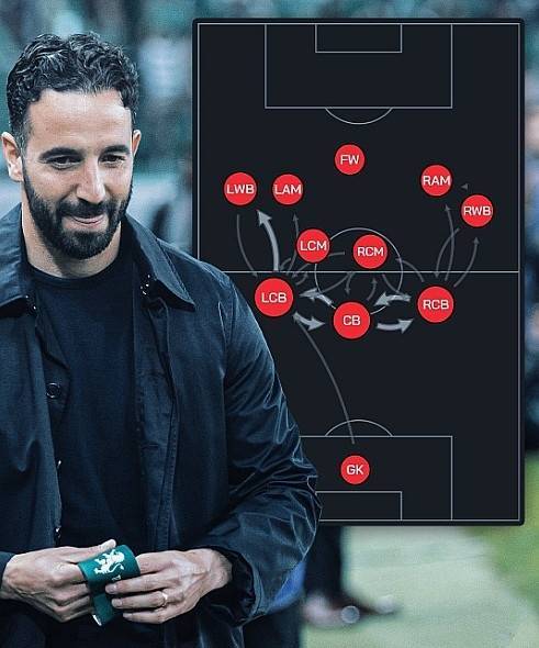 曼联赛季前瞻：在失败中积蓄能量，全新三叉戟带来复兴曙光