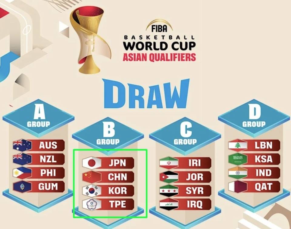 男篮世界杯最后101天，中国男篮直面3大苦主，郭士强想要直通