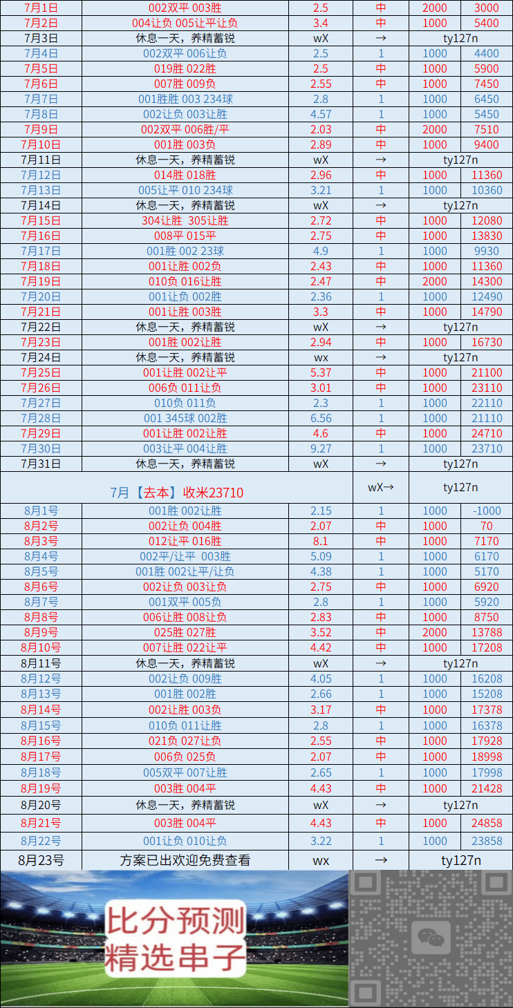皇冠体育下载-周日 卡利亚里VS佛罗伦萨：比分推荐