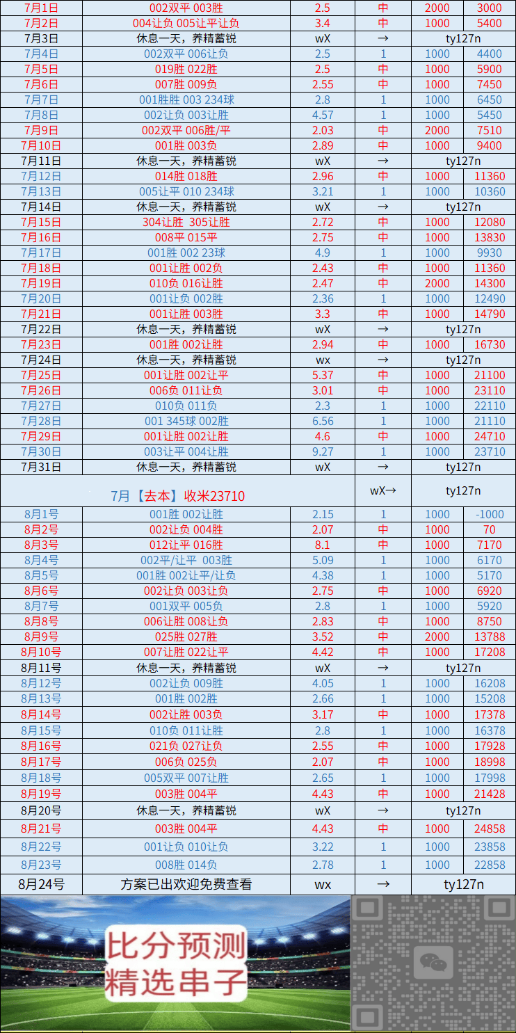皇冠体育下载-周一 乌迪内斯VS维罗纳：比分推荐