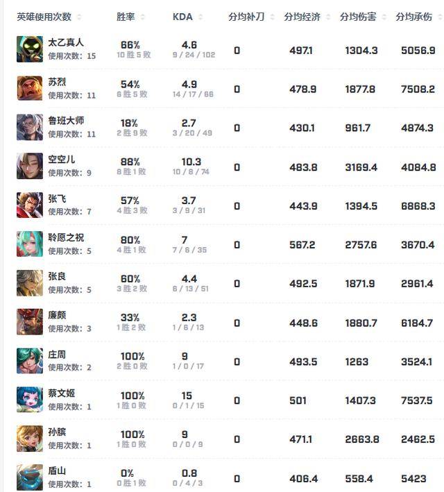 狼队大战WB前瞻，小胖暖阳再交手，老林大战SK，一笙是变数