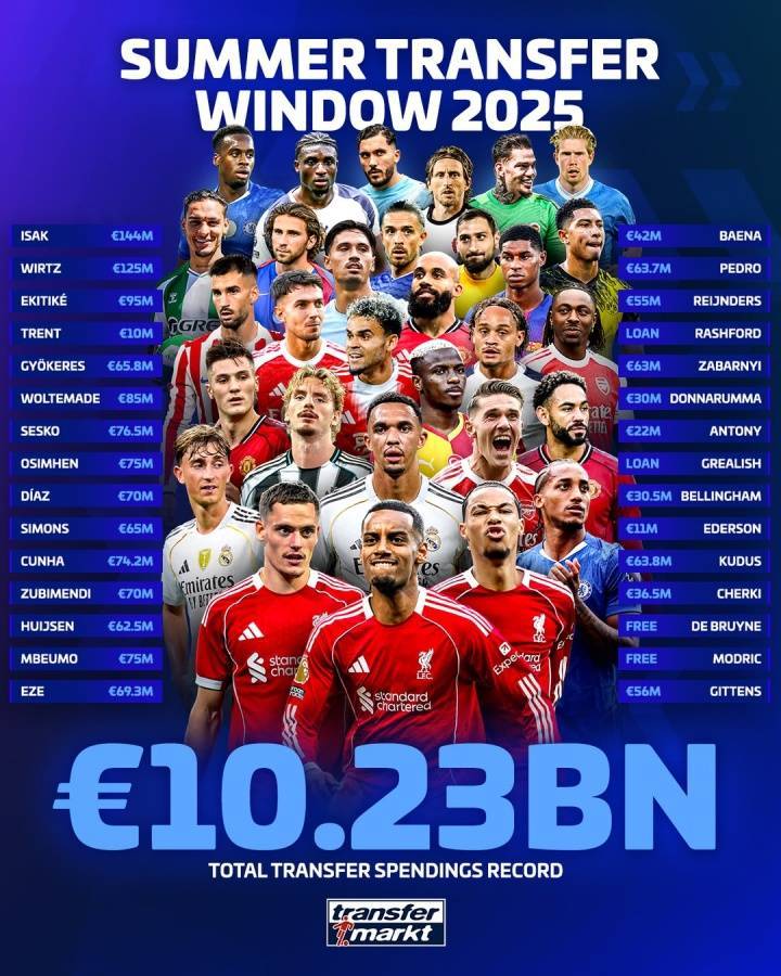 早报：京多安再别曼城